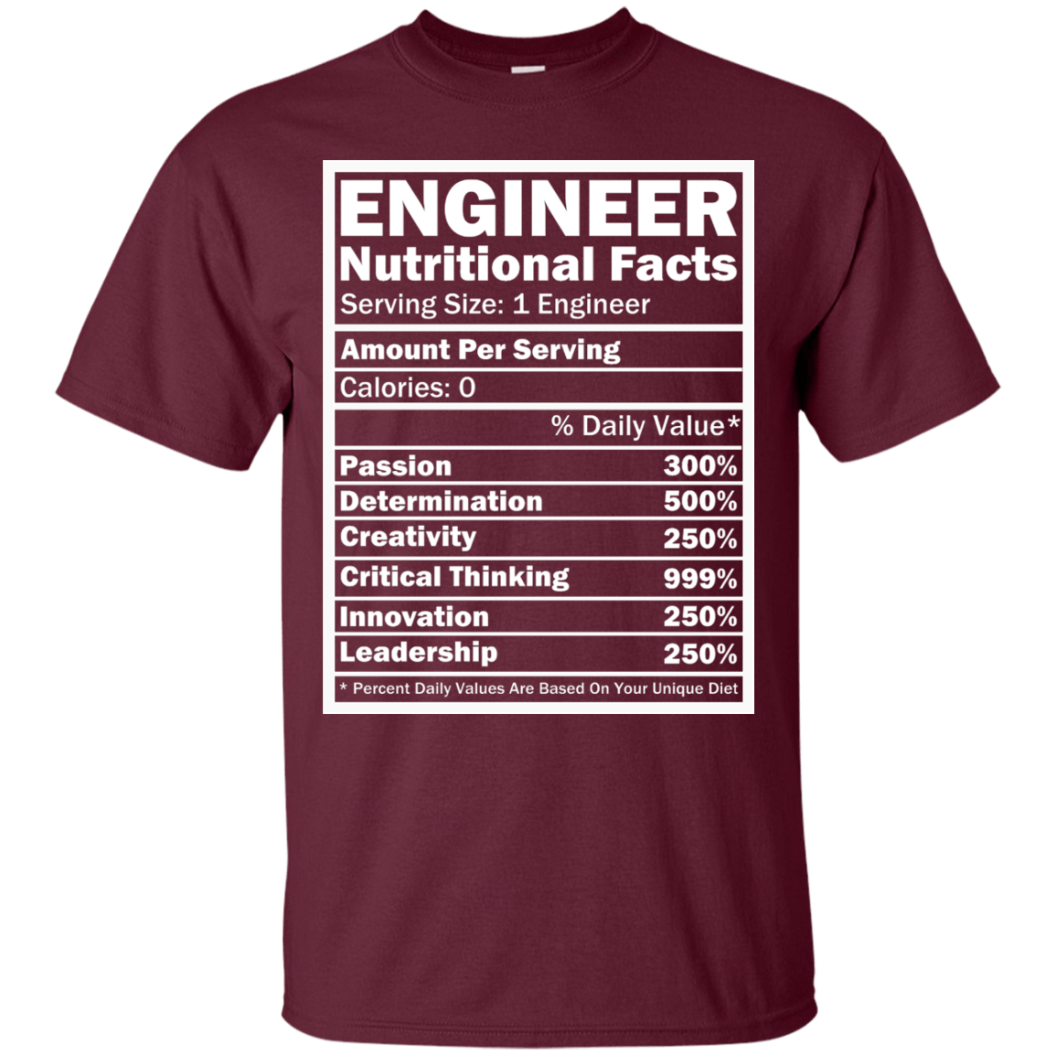 Datos nutricionales del ingeniero
