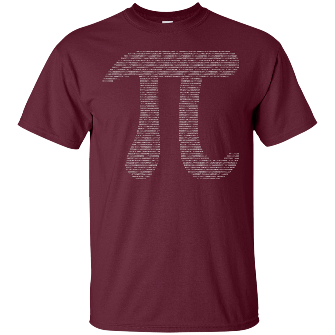 Pi By Digits - Engineering Outfitters