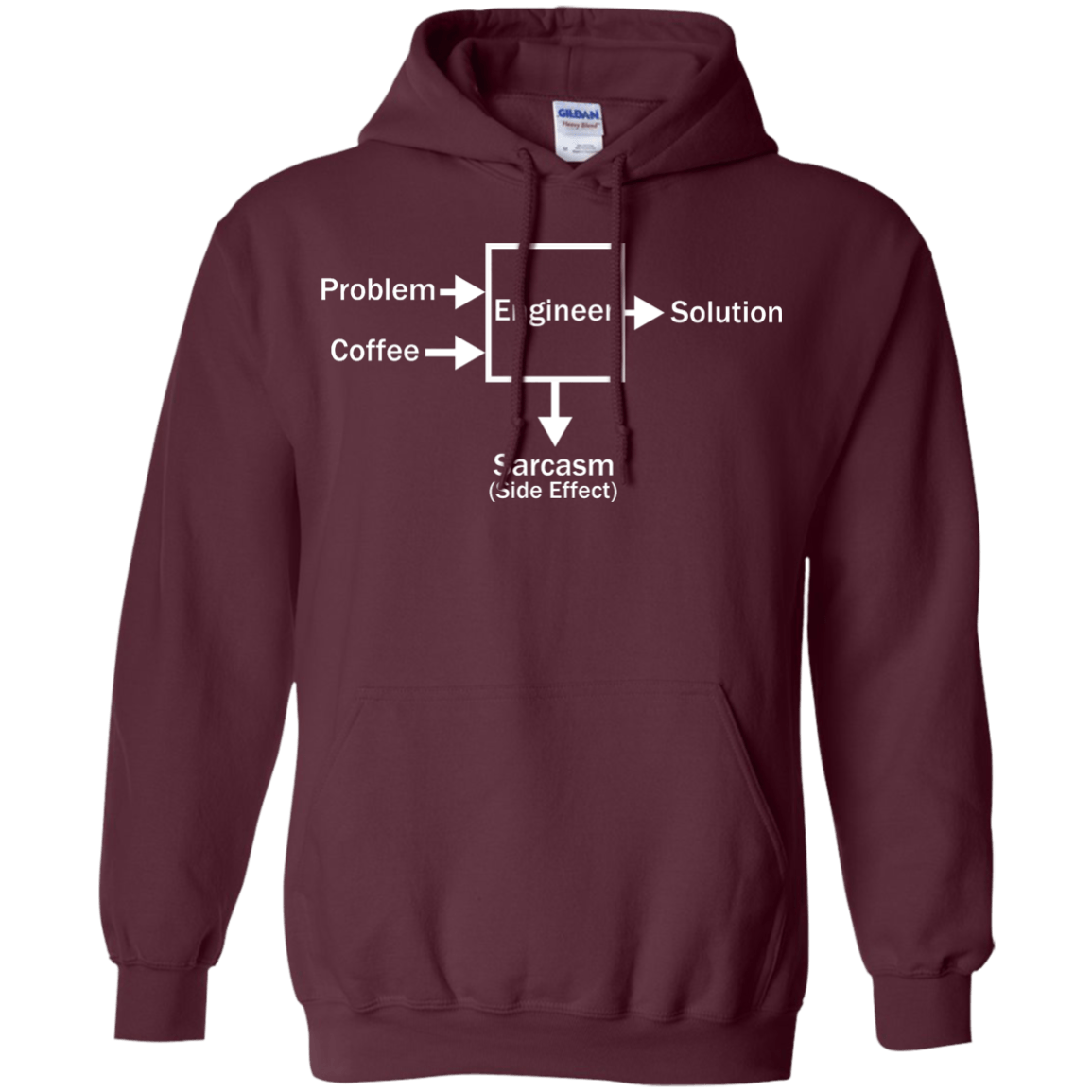 Engineering Side Effects - Engineering Outfitters