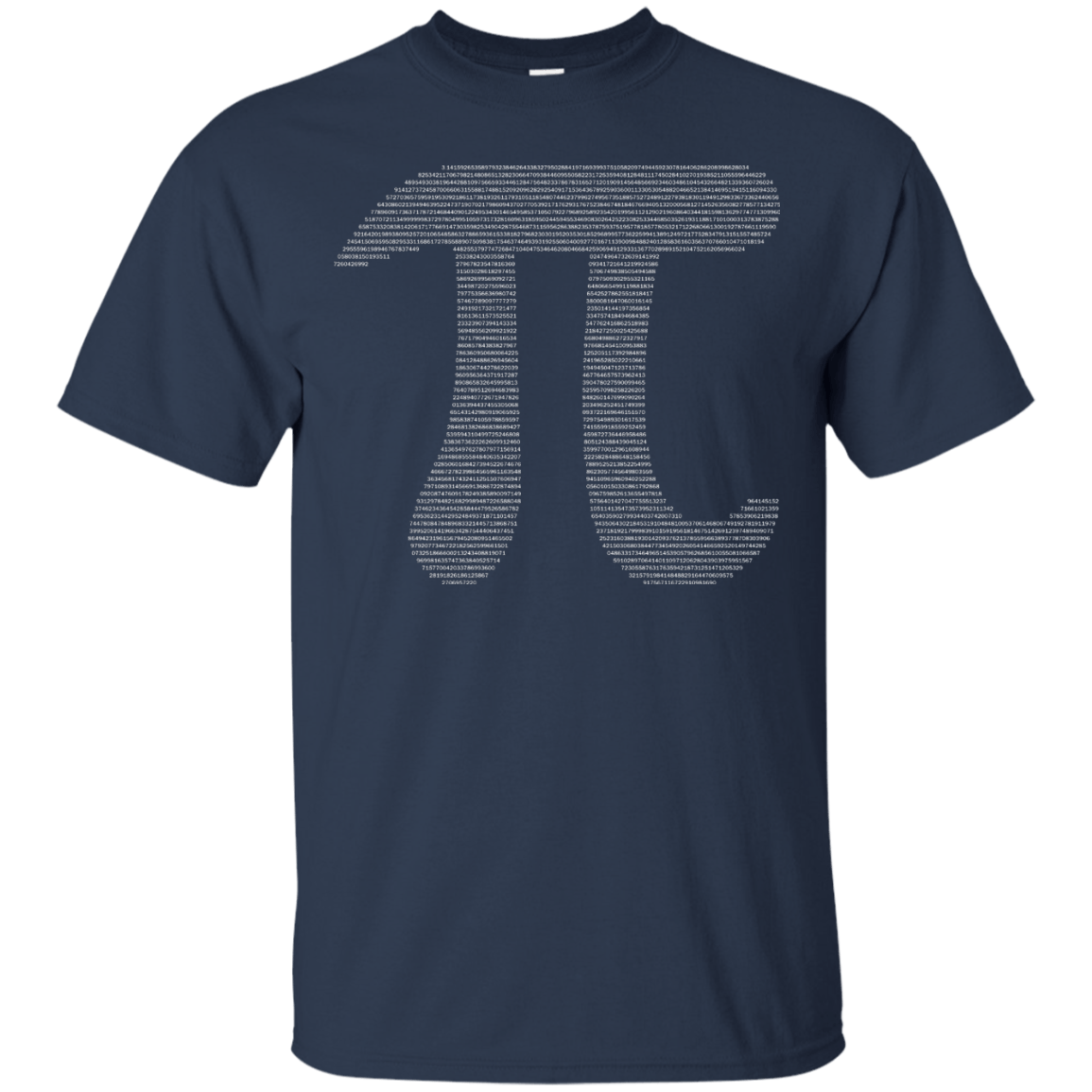 Pi By Digits - Engineering Outfitters