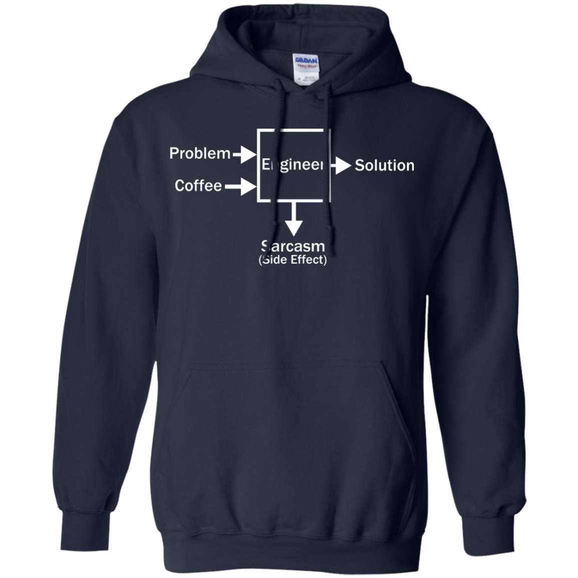 Engineering Side Effects - Engineering Outfitters