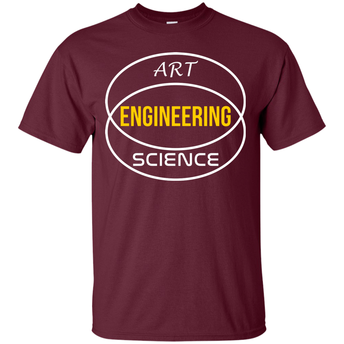 Diagrama de Venn de ingeniería