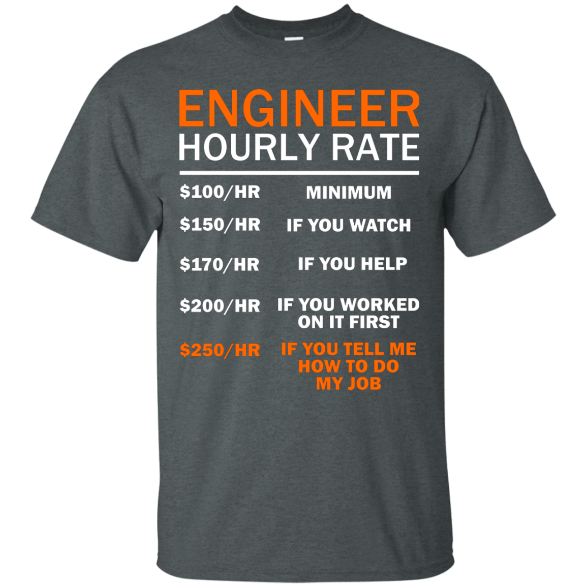 Engineer Hourly Rate