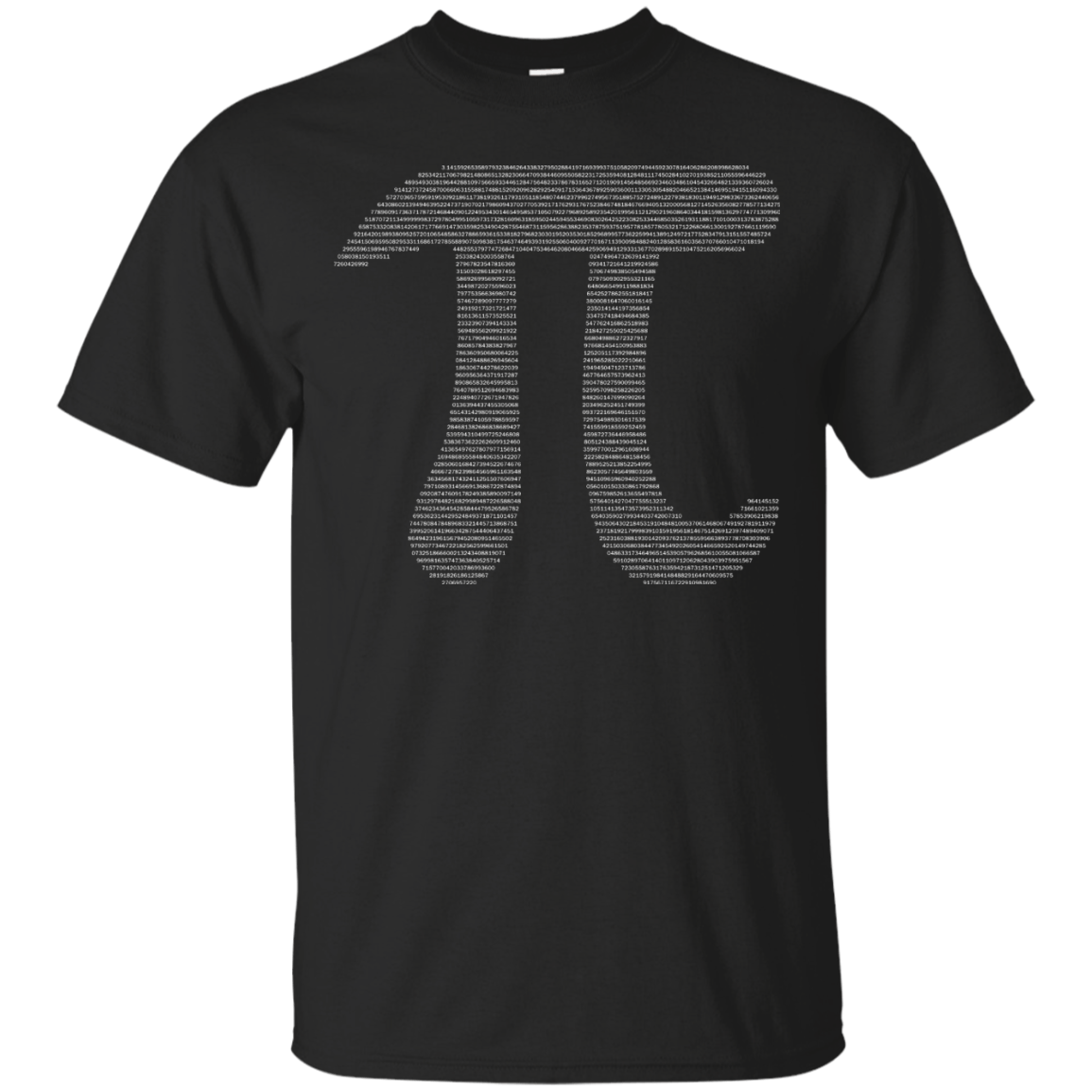Pi By Digits - Engineering Outfitters