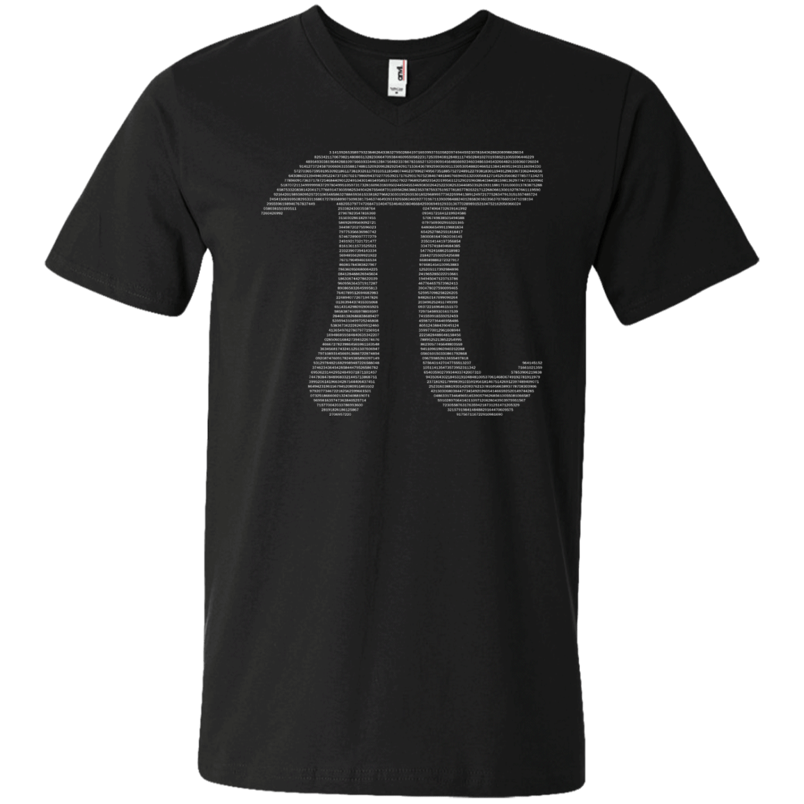 Pi By Digits - Engineering Outfitters