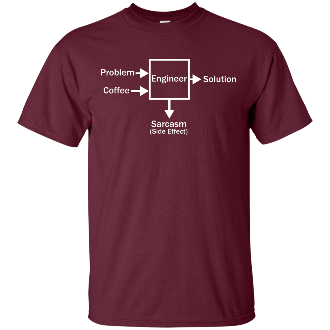 Engineering Side Effects - Engineering Outfitters