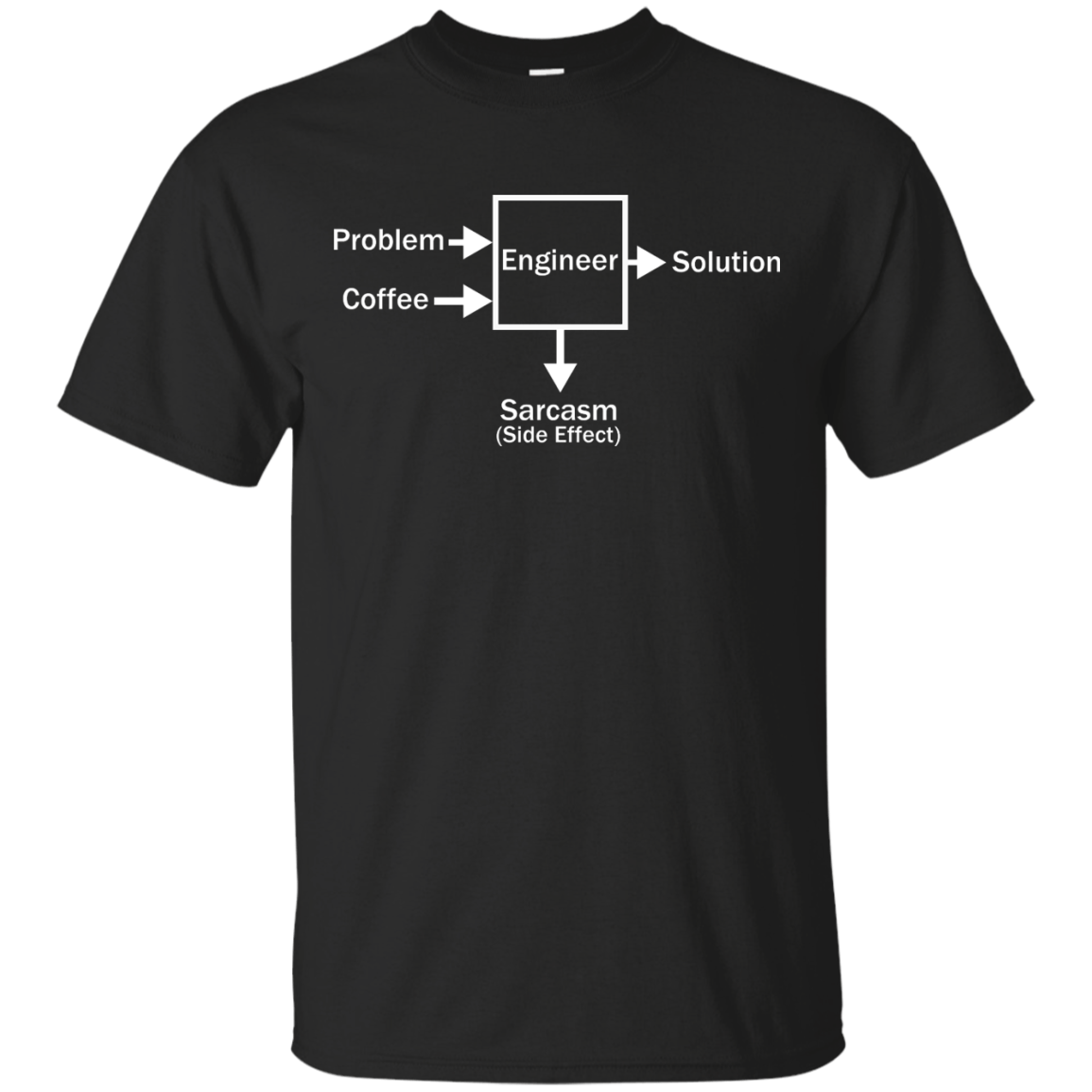 Engineering Side Effects - Engineering Outfitters