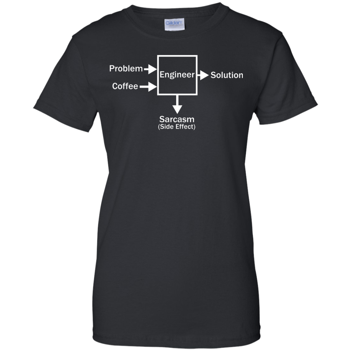 Engineering Side Effects - Engineering Outfitters