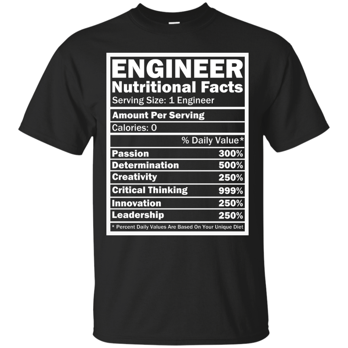 Datos nutricionales del ingeniero
