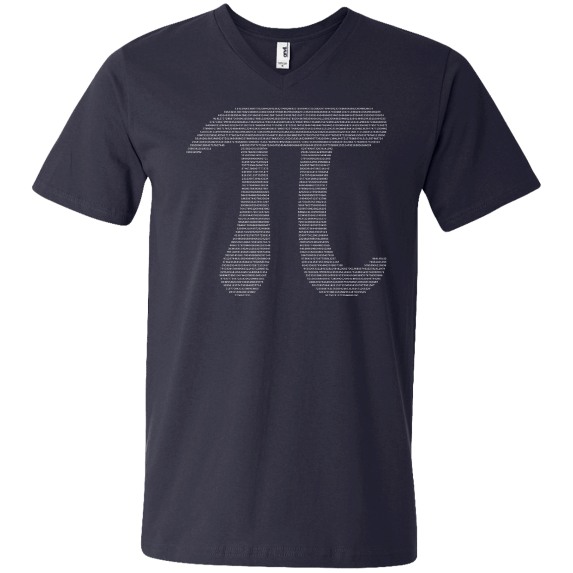 Pi By Digits - Engineering Outfitters