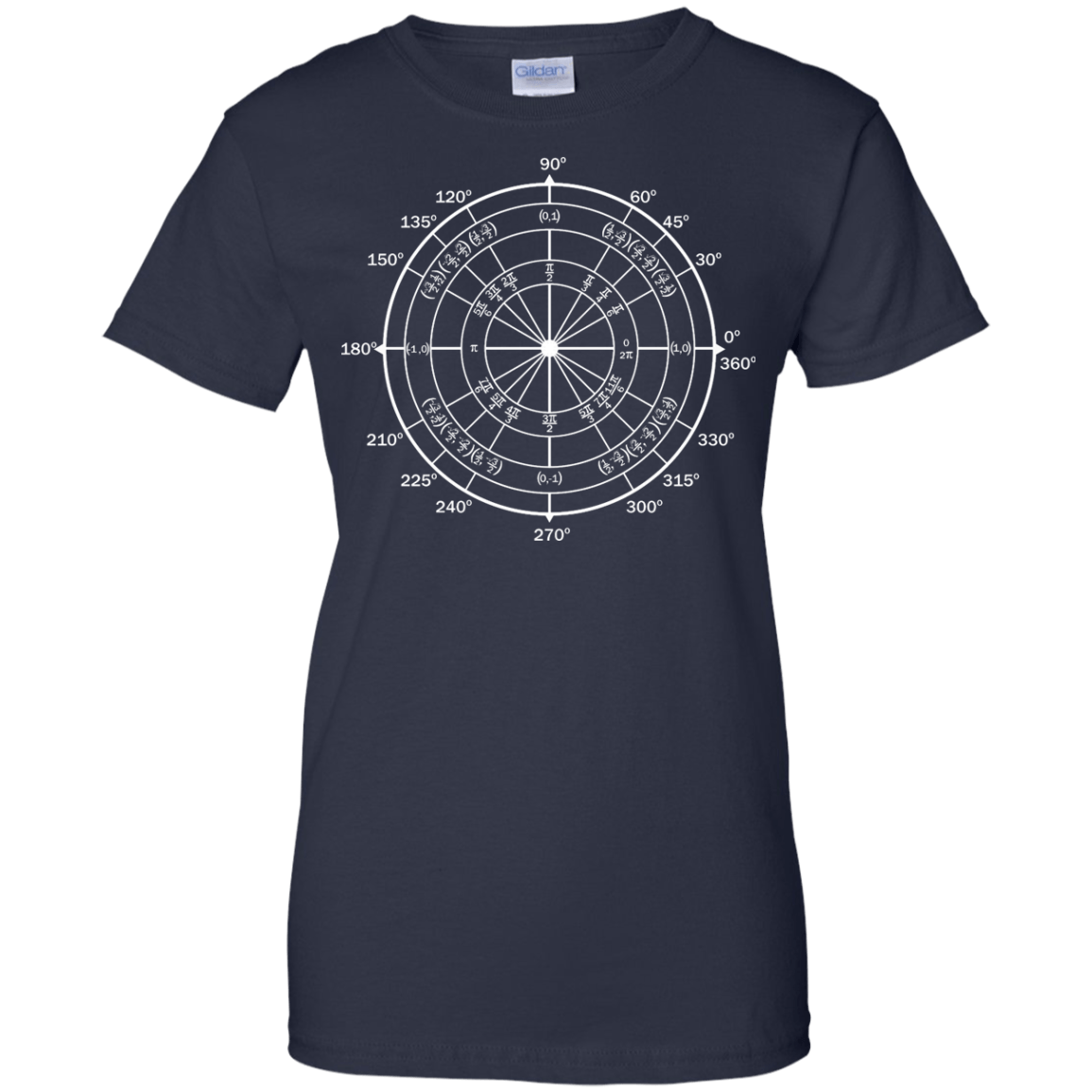 Unit Circle - Engineering Outfitters