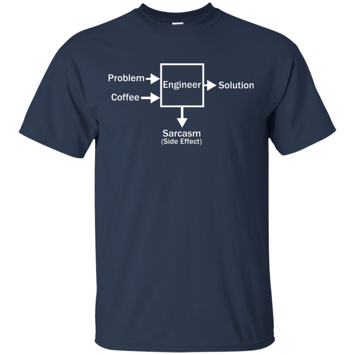Engineering Side Effects - Engineering Outfitters