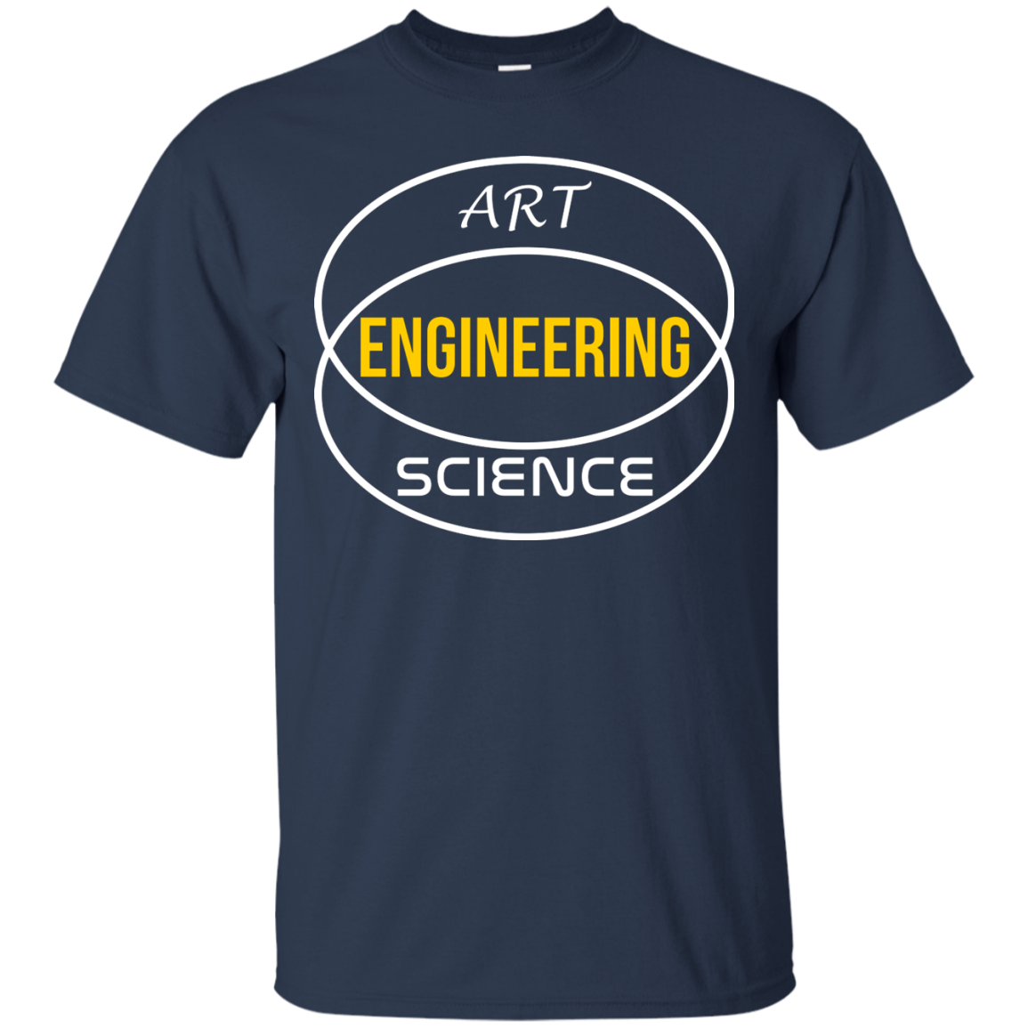 Diagrama de Venn de ingeniería