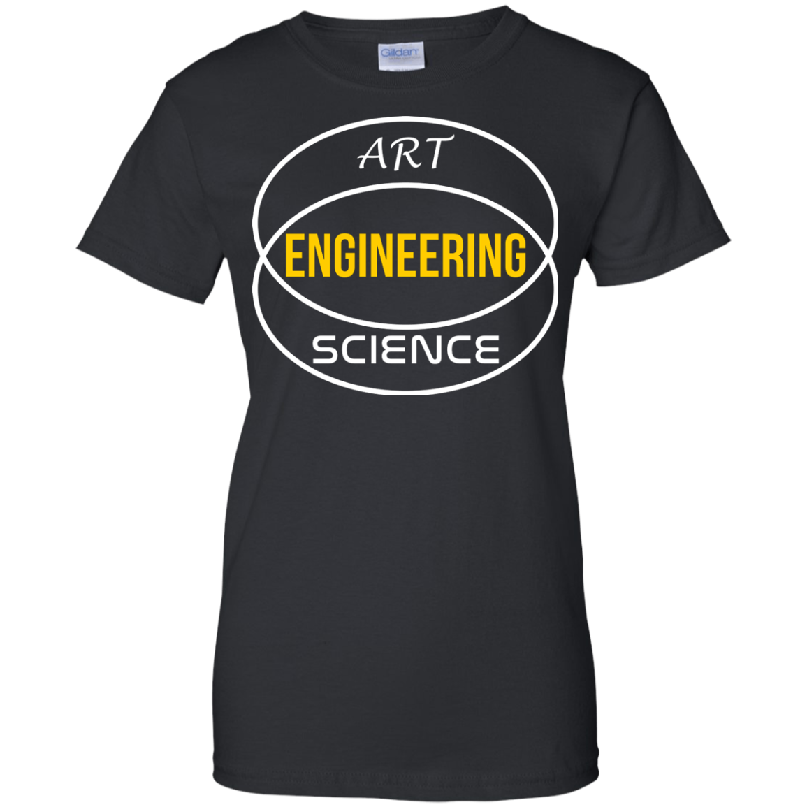 Diagrama de Venn de ingeniería
