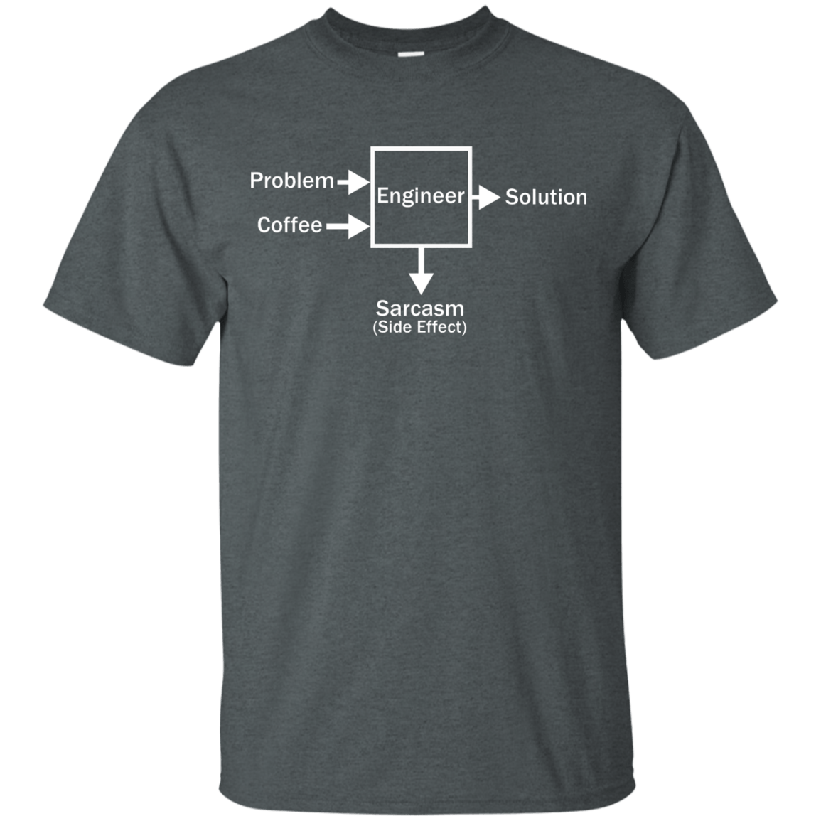 Engineering Side Effects - Engineering Outfitters