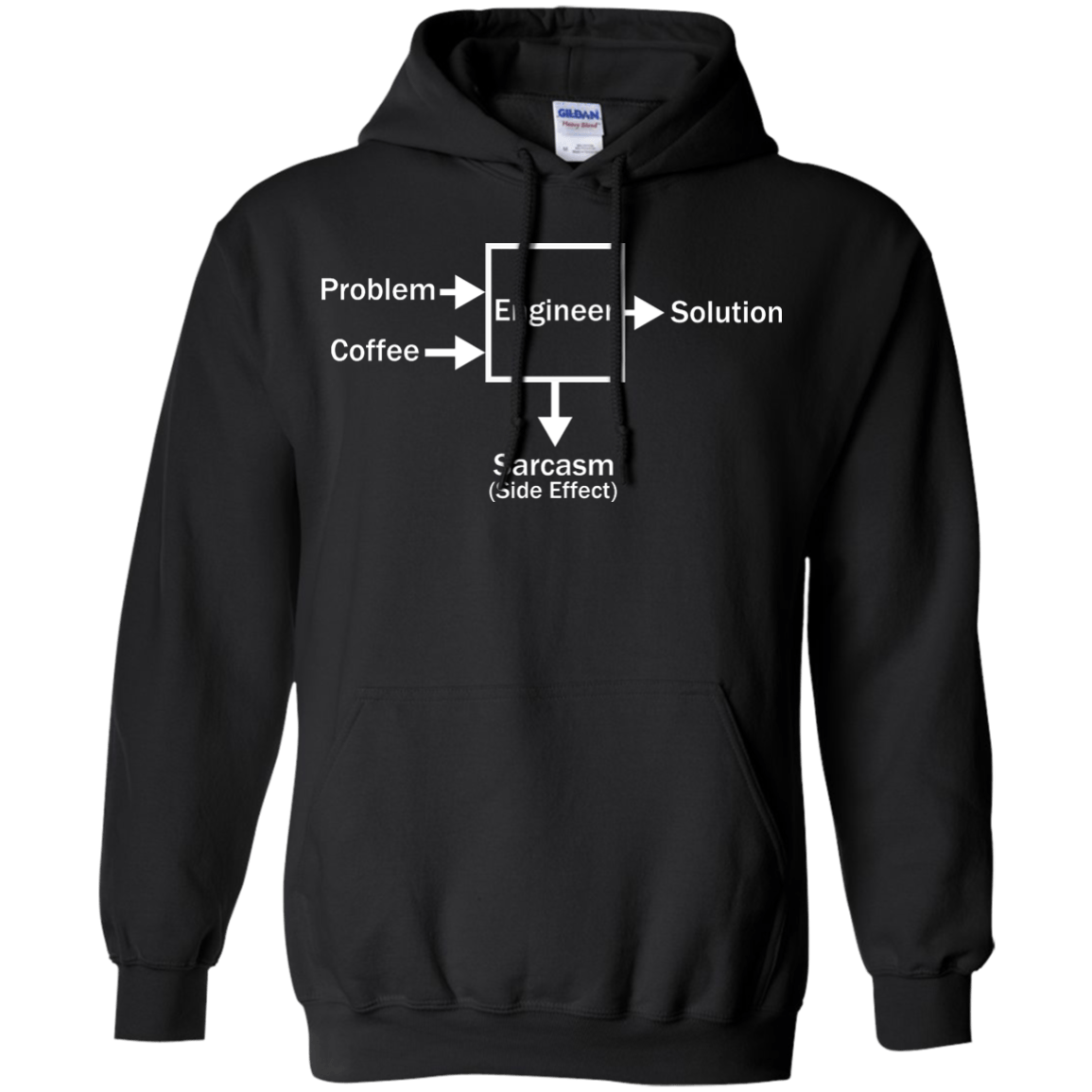 Engineering Side Effects - Engineering Outfitters