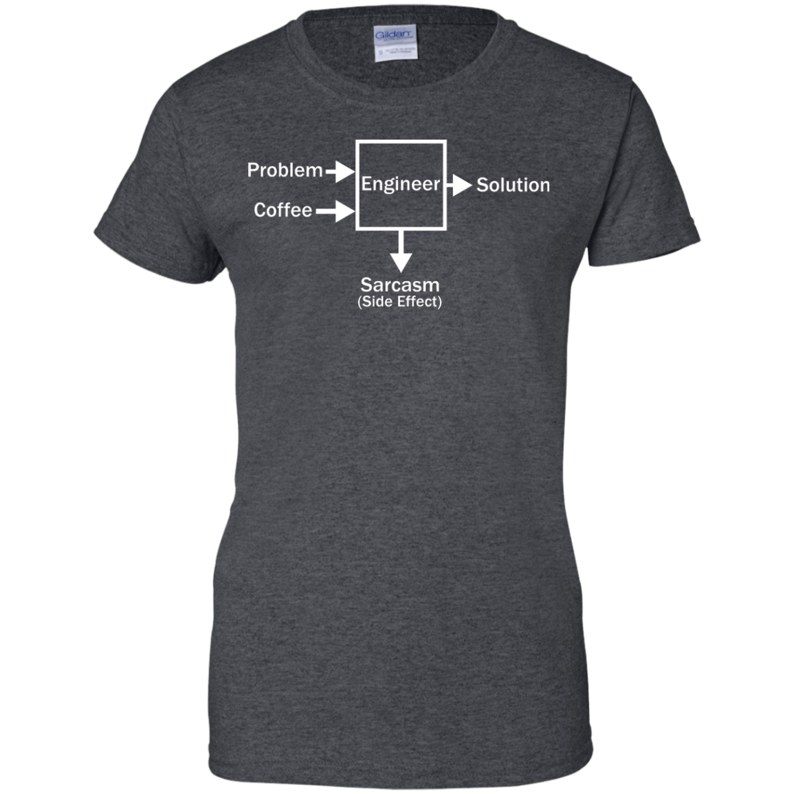 Engineering Side Effects - Engineering Outfitters