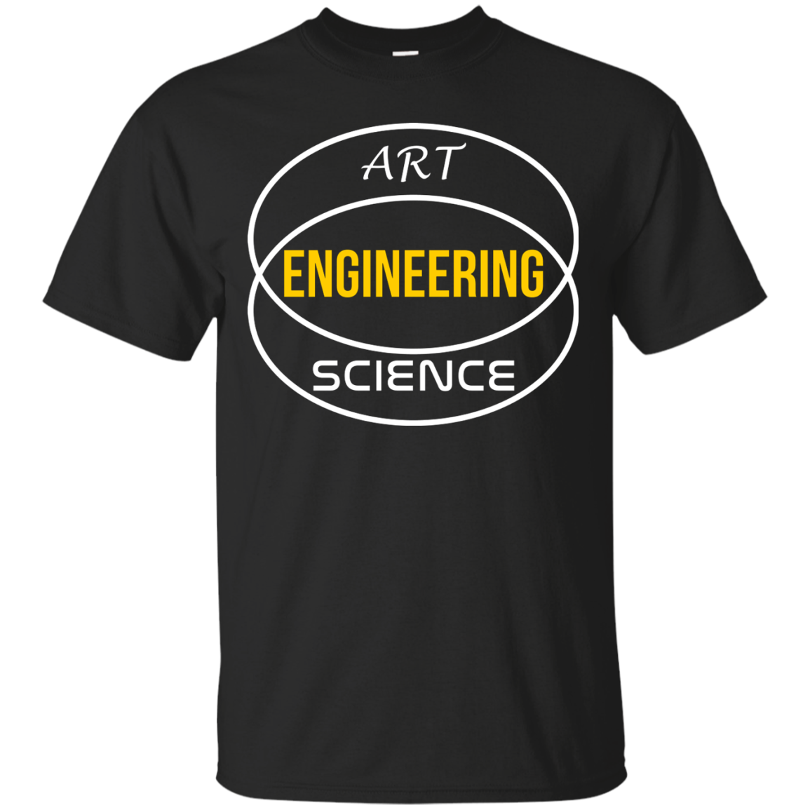 Diagrama de Venn de ingeniería
