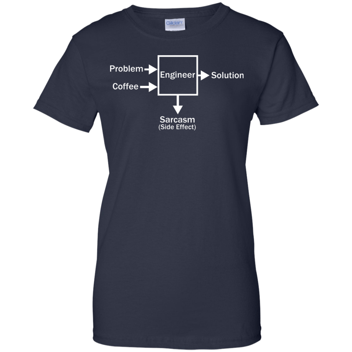 Engineering Side Effects - Engineering Outfitters