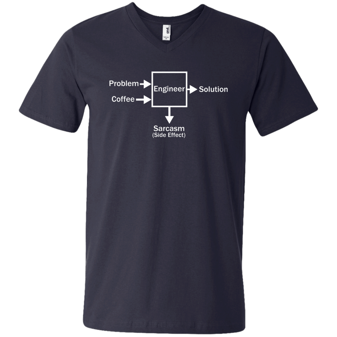 Engineering Side Effects - Engineering Outfitters