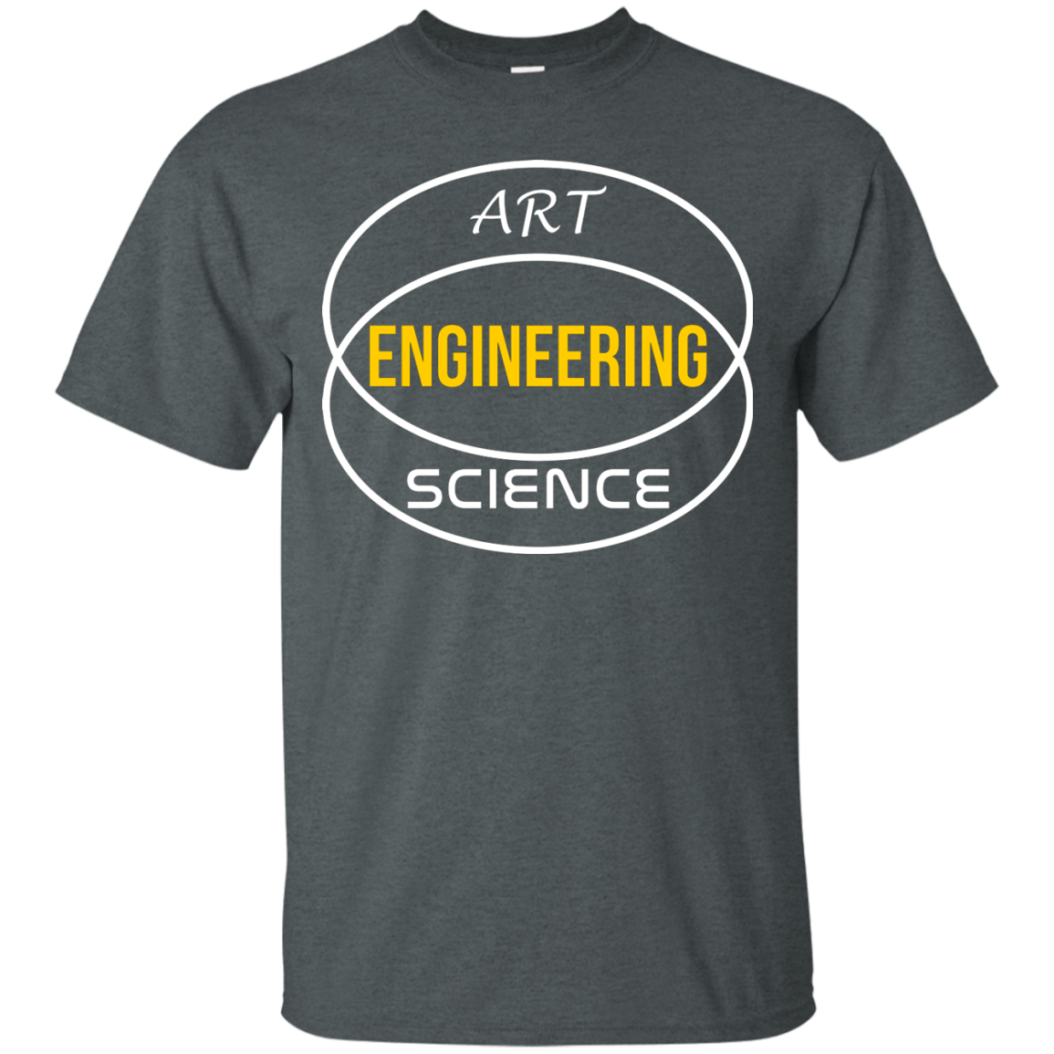 Diagrama de Venn de ingeniería