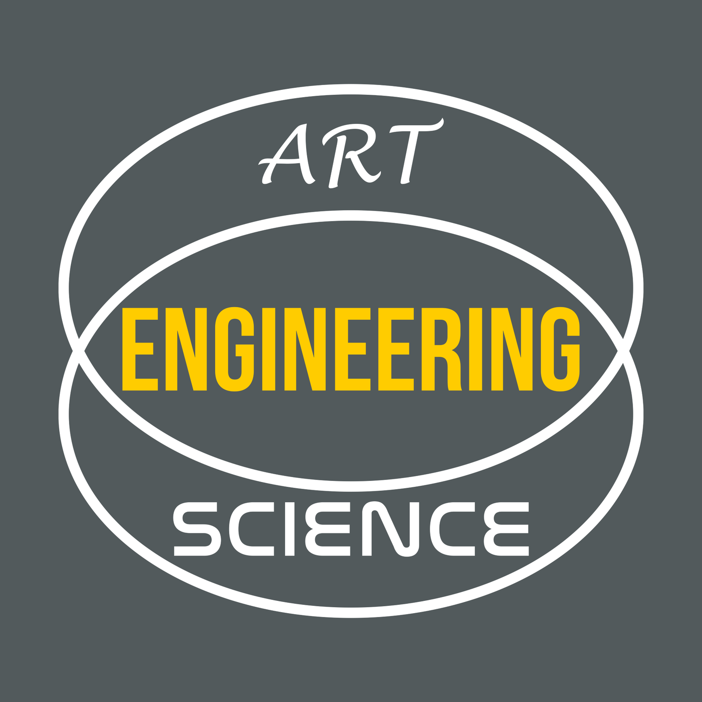 Diagrama de Venn de ingeniería