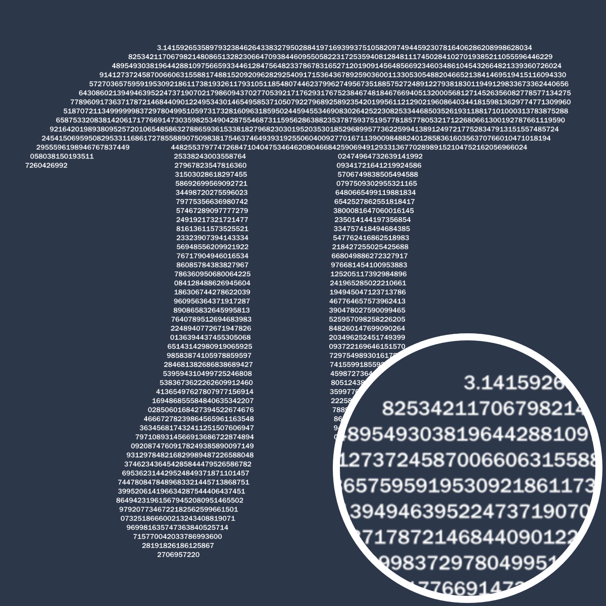 Pi By Digits - Engineering Outfitters