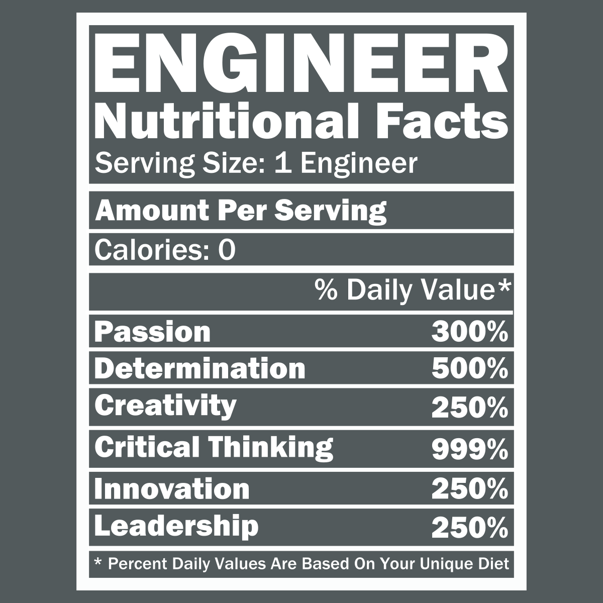 Datos nutricionales del ingeniero