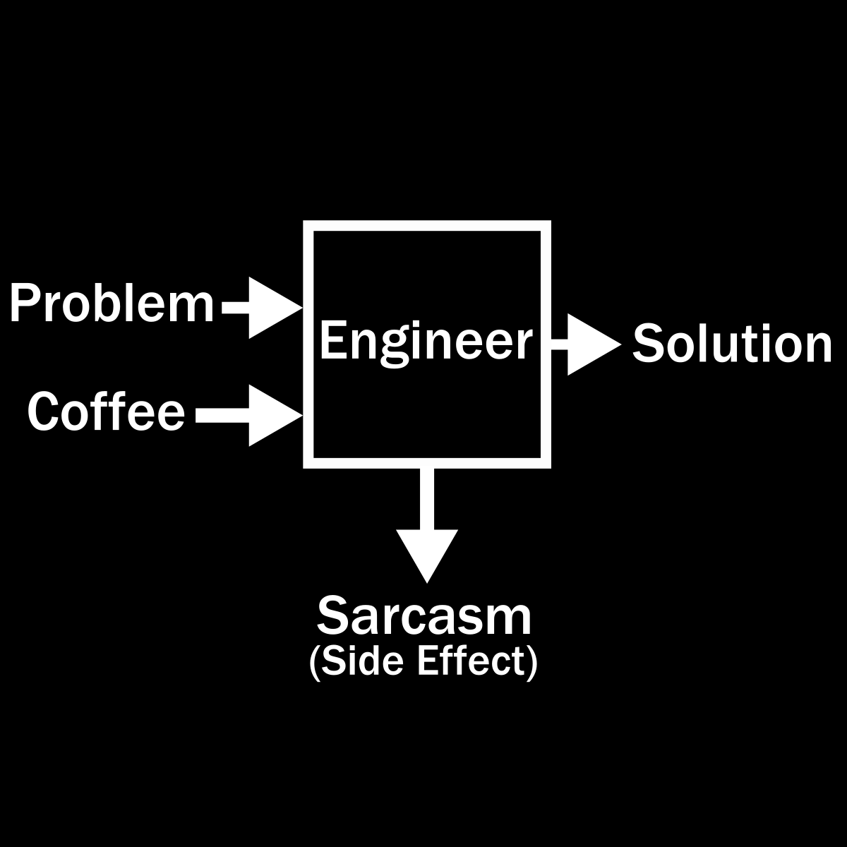Engineering Side Effects - Engineering Outfitters