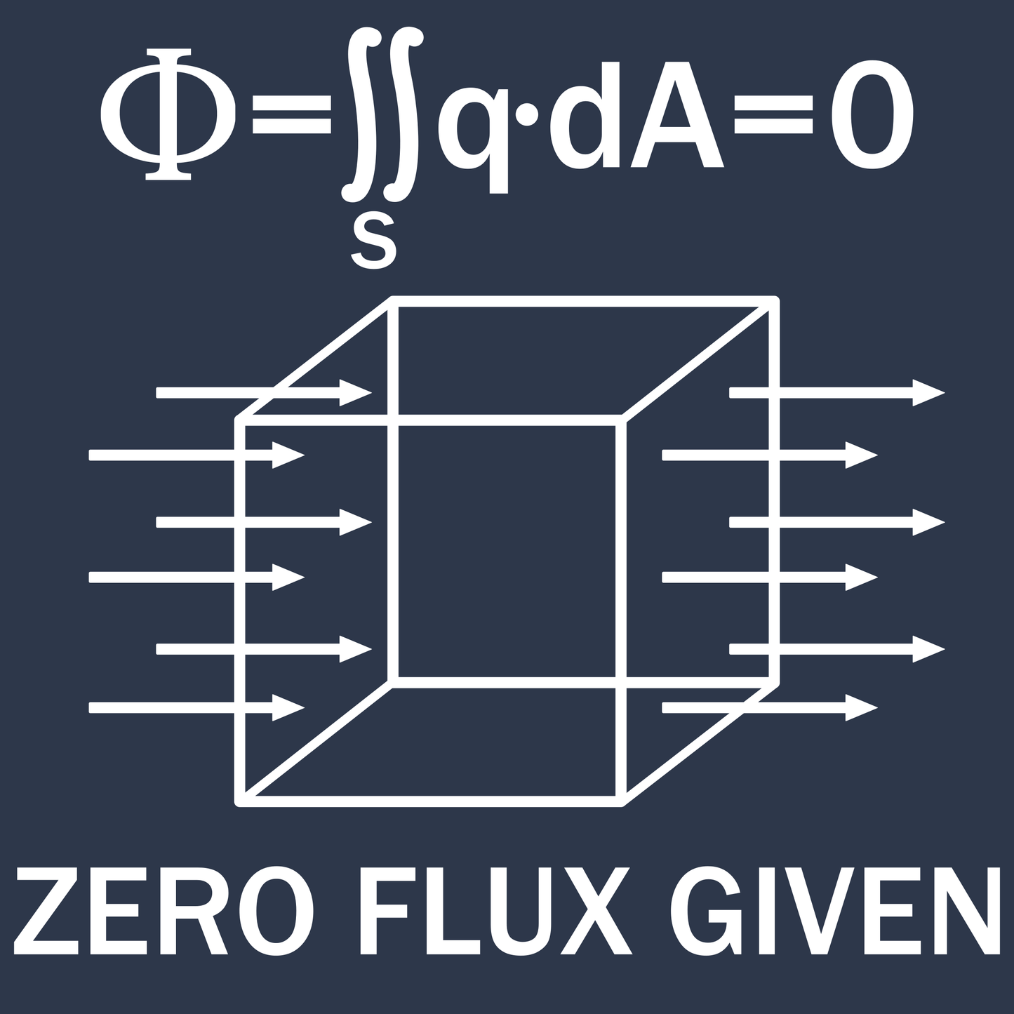 Zero Flux Given