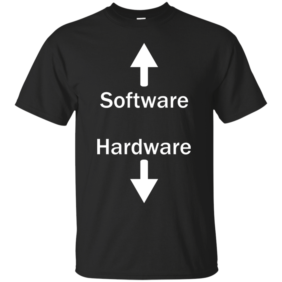 Software & Hardware