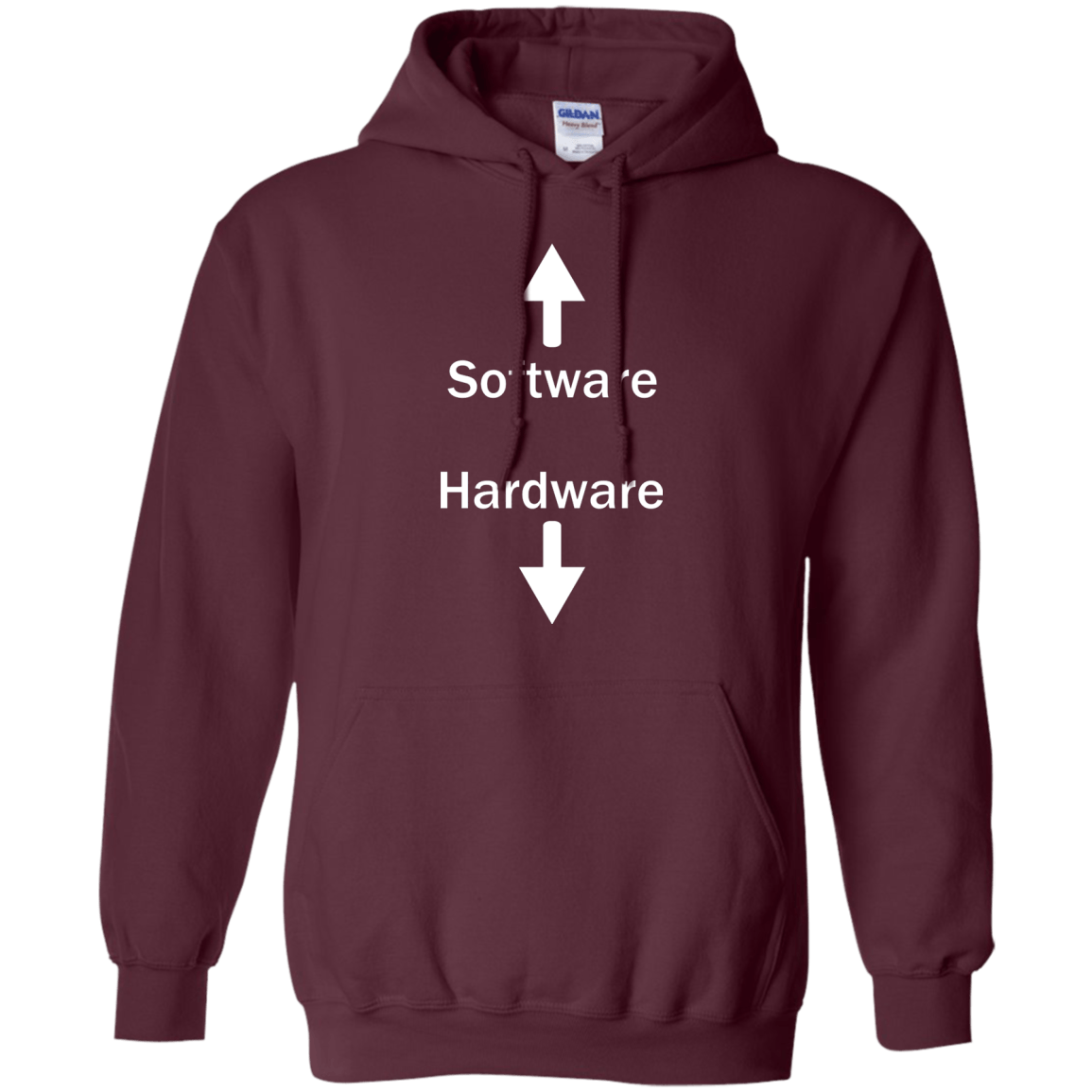 Software & Hardware