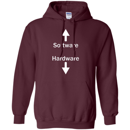 Software & Hardware