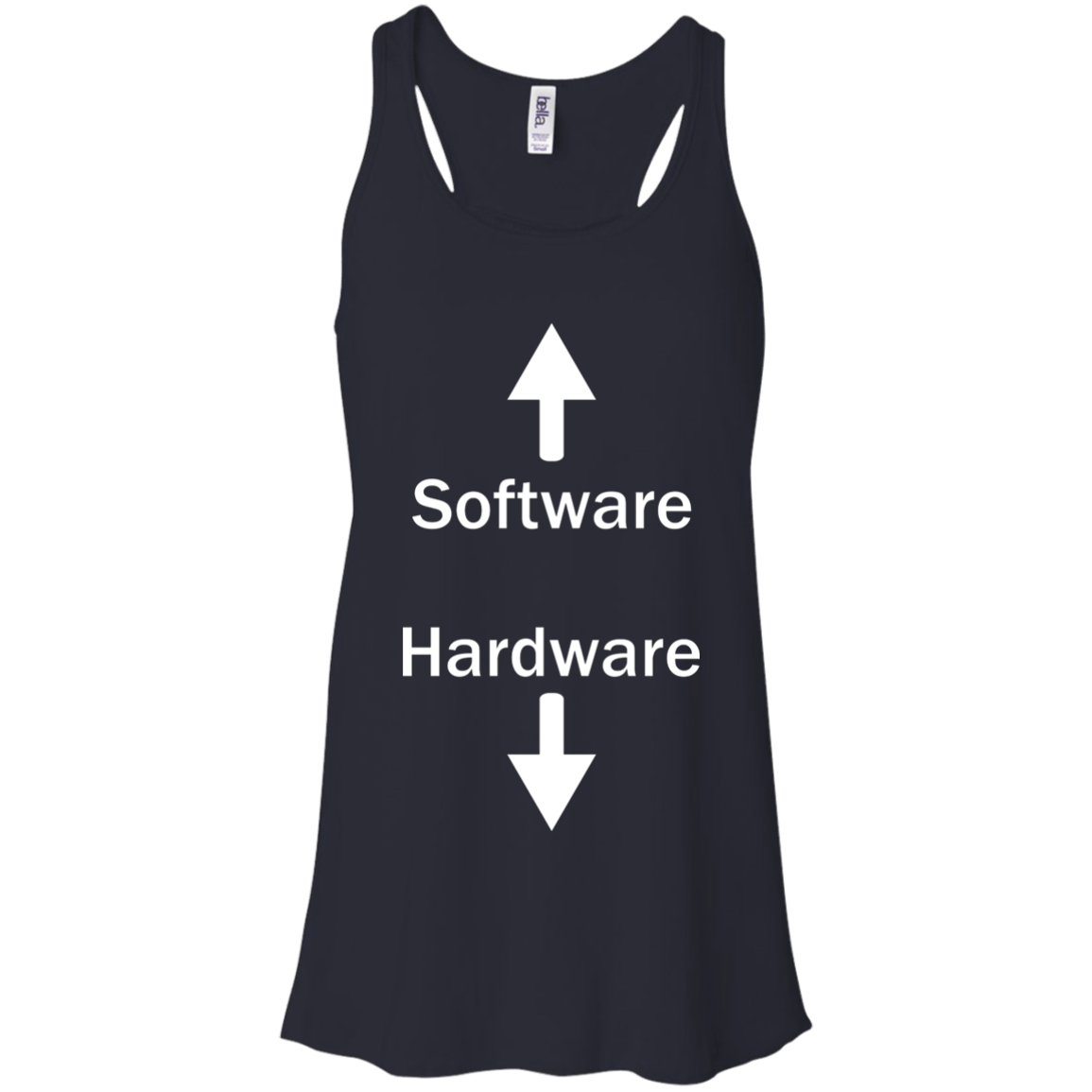 Software & Hardware
