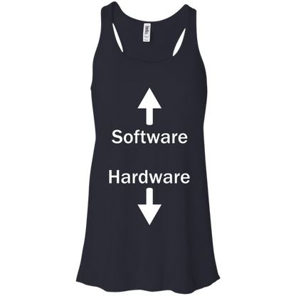 Software & Hardware