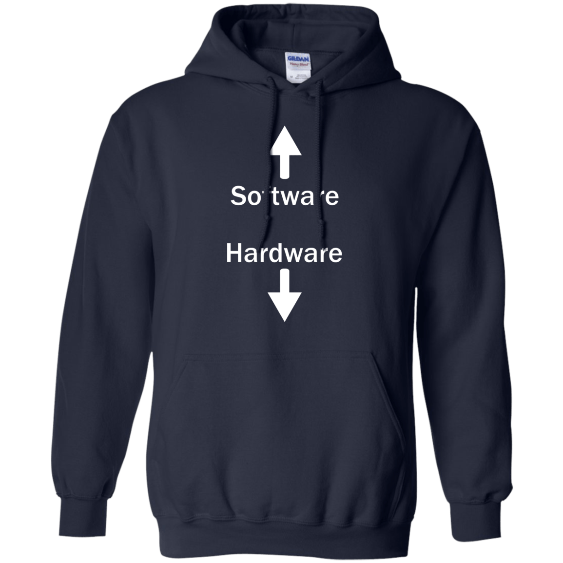 Software & Hardware