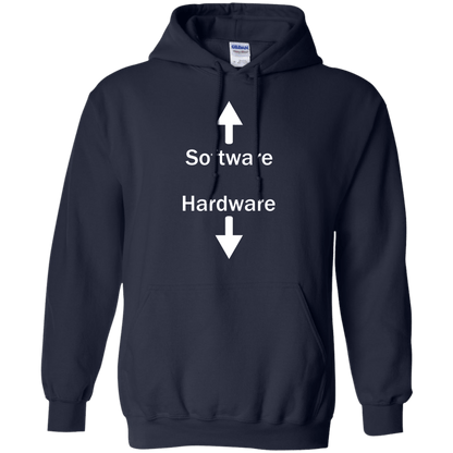 Software & Hardware