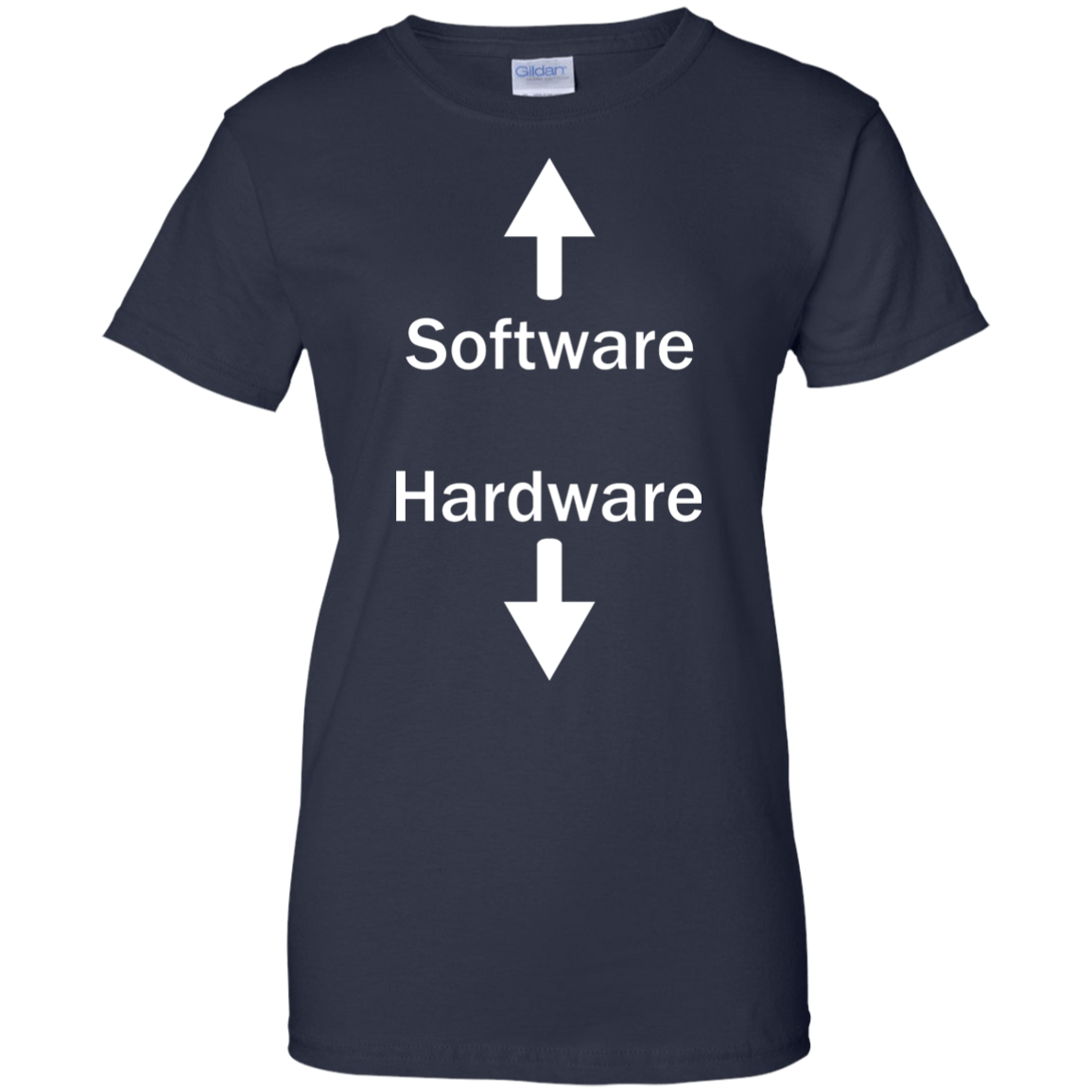Software & Hardware