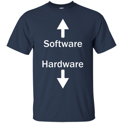 Software y hardware