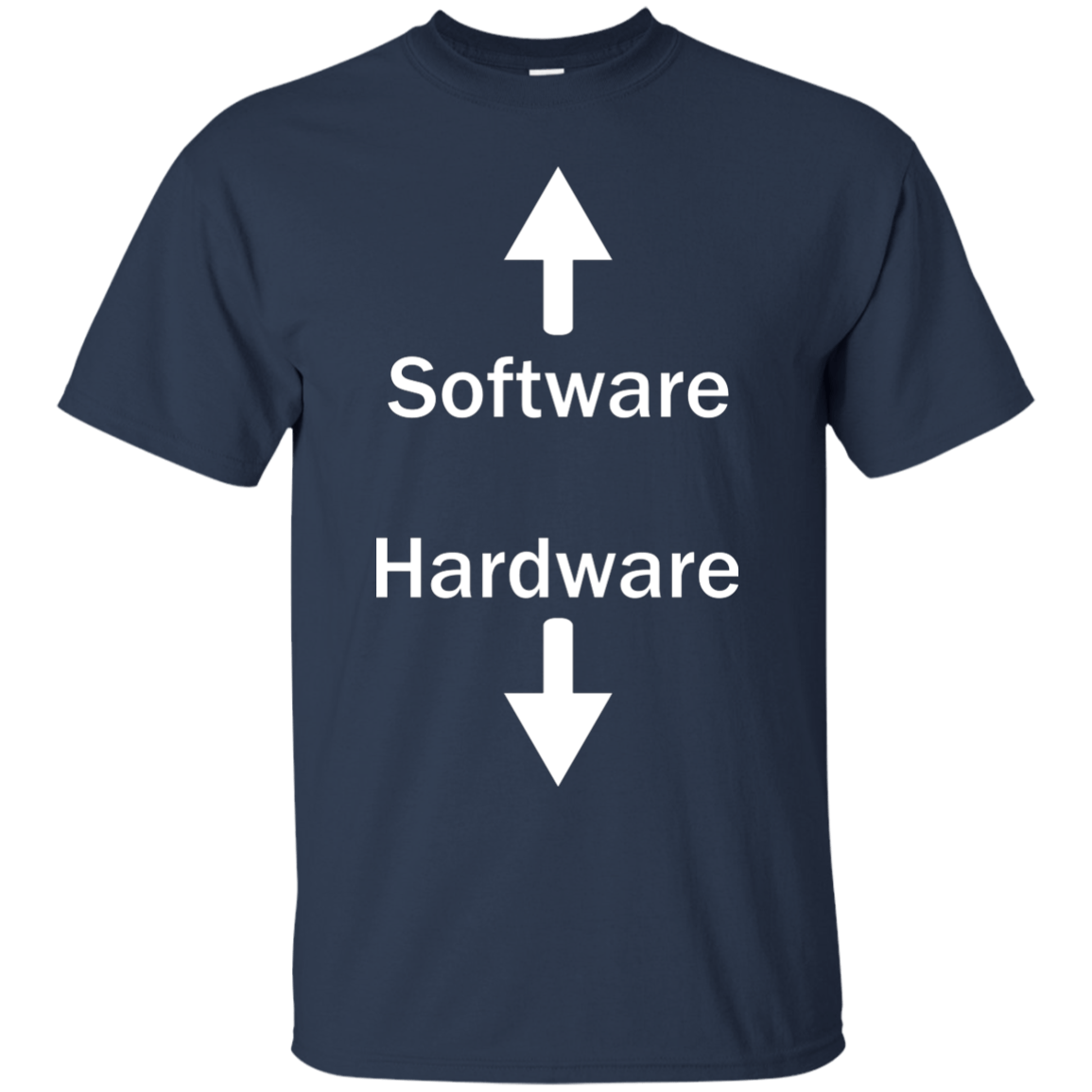 Software & Hardware