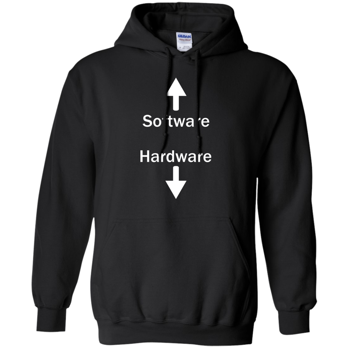 Software & Hardware