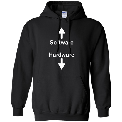 Software & Hardware