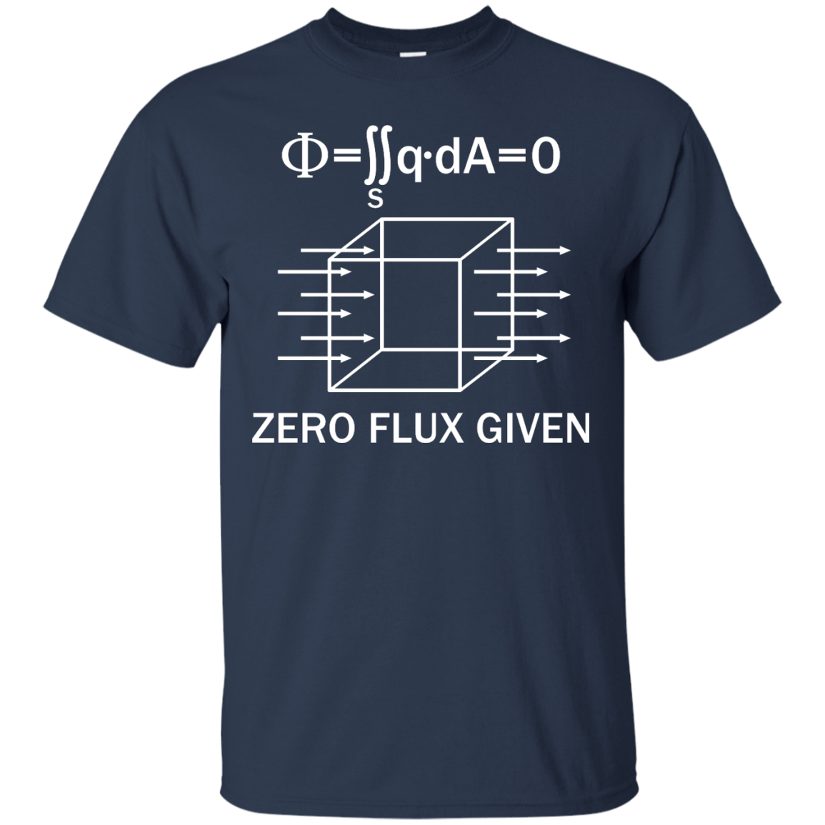 Zero Flux Given