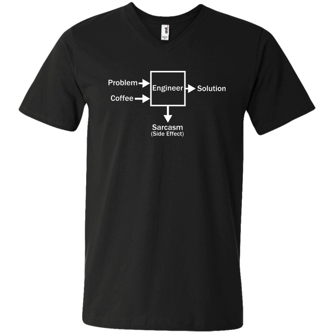 Engineering Side Effects - Engineering Outfitters