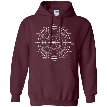 Unit Circle - Engineering Outfitters