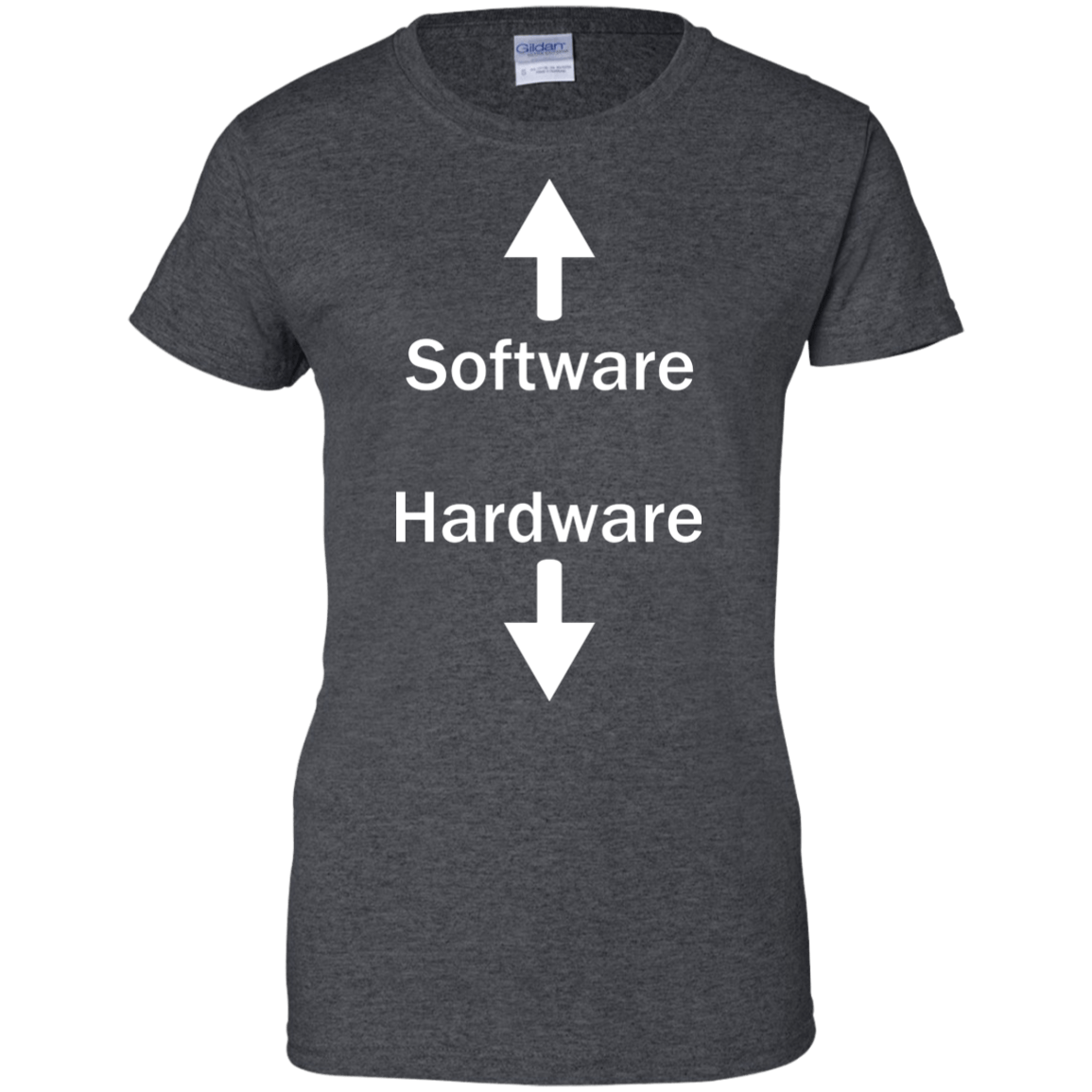 Software & Hardware