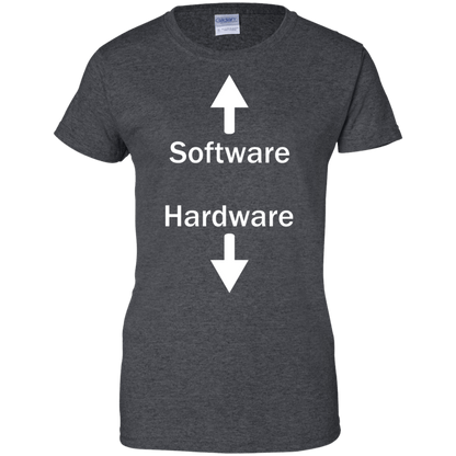 Software & Hardware