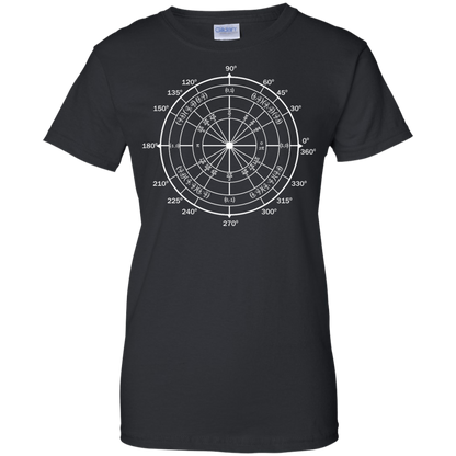 Unit Circle - Engineering Outfitters