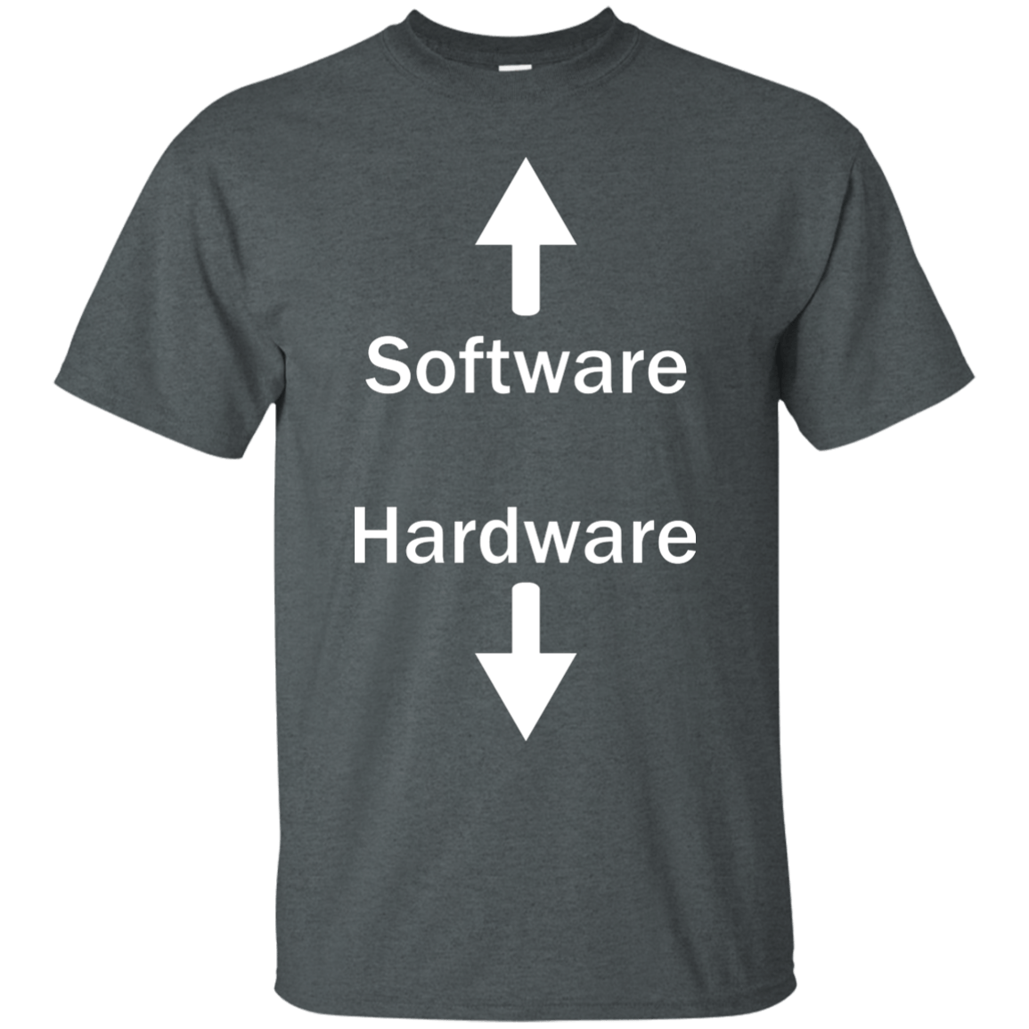 Software & Hardware