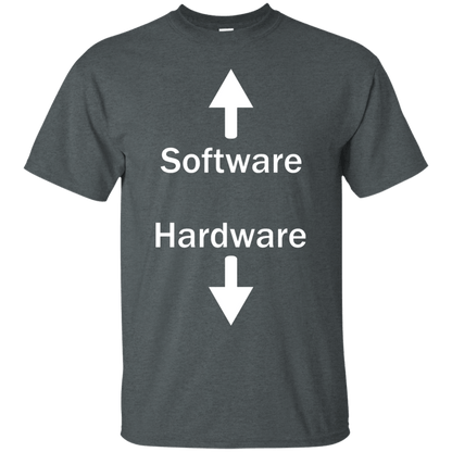 Software & Hardware